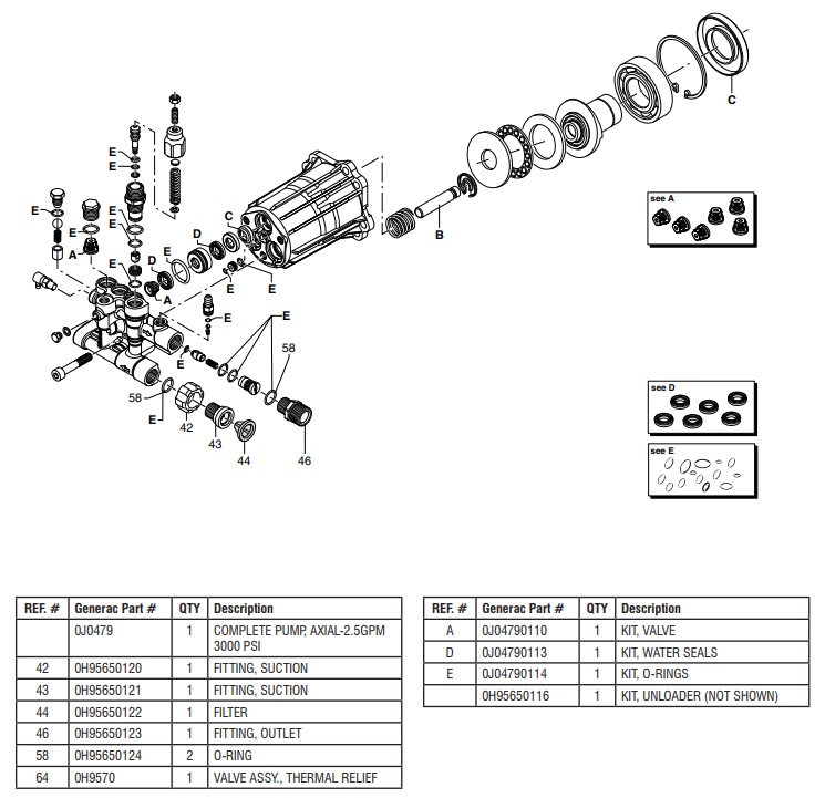 GENERAC 0J0479 pump rebuild repair parts 